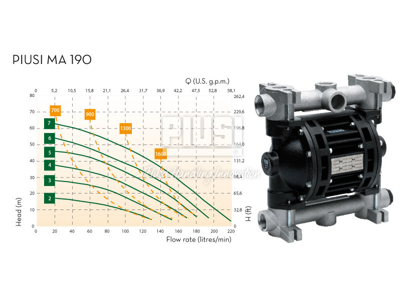 Zuwa ATEX-Druckluftmembranpumpe MA 190, 220 l/min – PMA20820