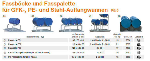 CEMO EURO-PE-Auffangwanne 250/2-mobil mit Zulassung, mit PE-Rost – 8287