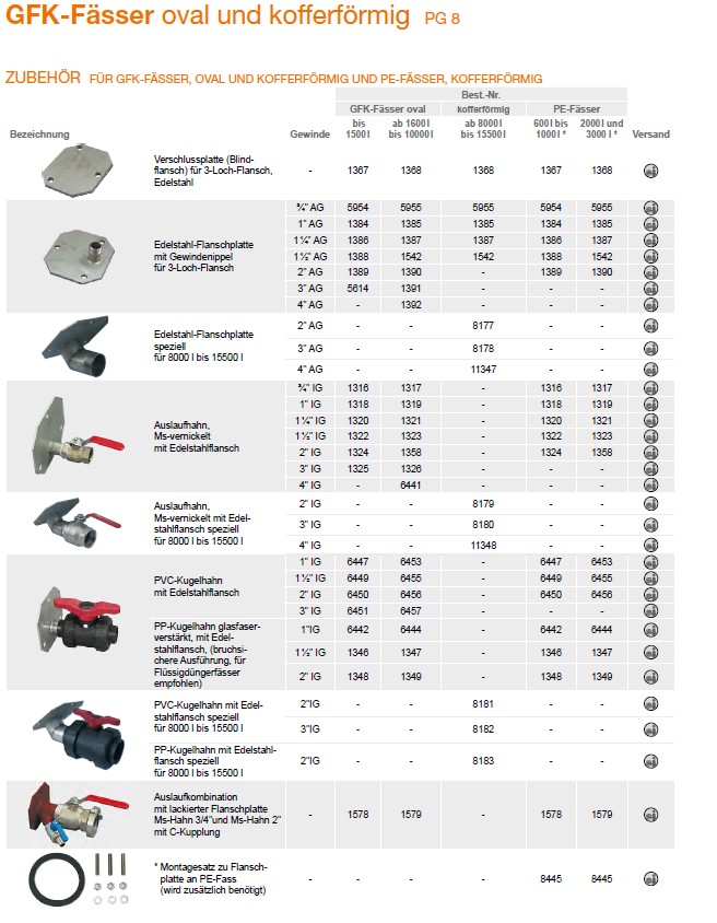 CEMO GFK-Fass, kofferförmig, 13500 l ohne Schwallwände - 8008