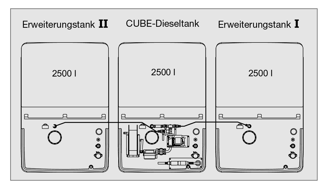 CEMO CUBE-Dieseltank 1500 l Indoor Erweiterungseinheit II - 10777