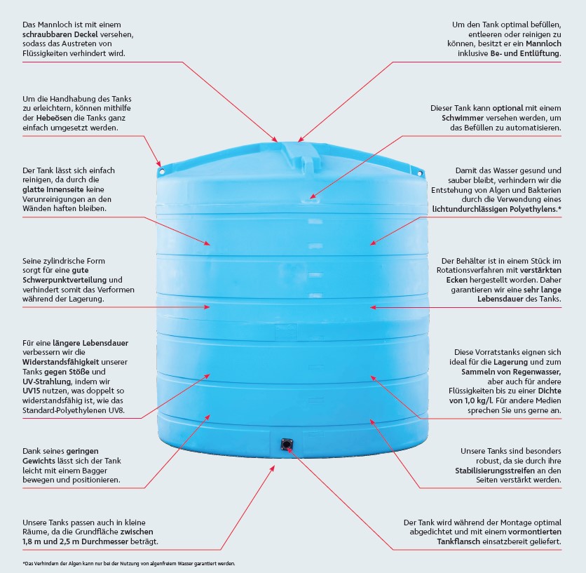 Duraplas DuraTank V-Eco  7000 V Wasserbehälter, blau – AQ7000V-5012