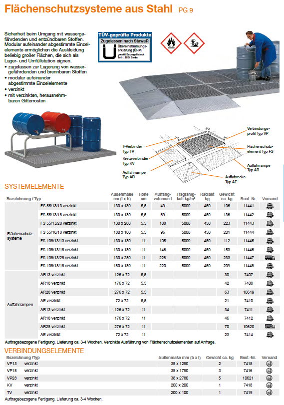 CEMO Auffahrrampe AR13 / 11 für Flächenschutzsystem FS 108, verzinkt – 7411