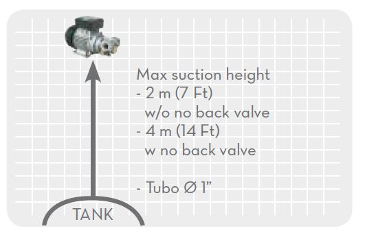 Zuwa Ölpumpe Viscomat 350-t 400V 9l/min 25 bar - 1206094