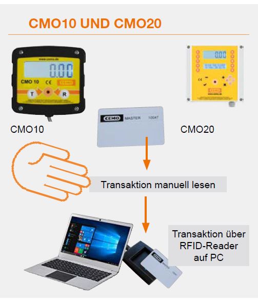 CEMO CUBE-AdBluetank 1500 l Outdoor Premium Plus 10 - 11030