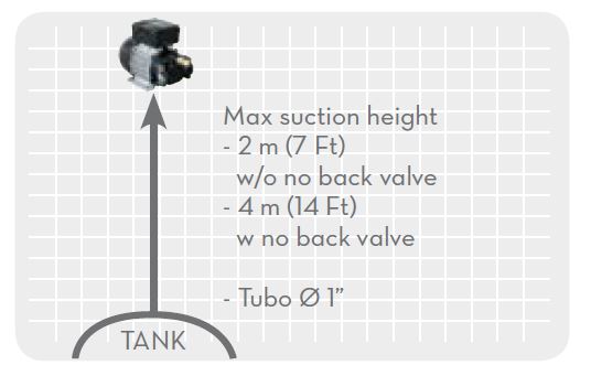 Piusi Öl- & Dieselpumpe Viscomat VANE 90 M 230 V 50 l/min 5 bar - F00303M00