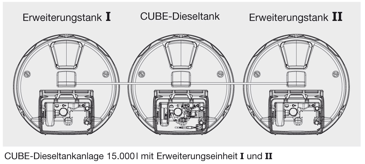 CEMO CUBE-Dieseltank 5000 l Outdoor Erweiterungseinheit I - 11081