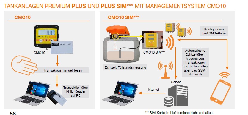 CEMO DT-Mobil PRO ST Combi 980/200 l Premium Plus SIM, 24/12V Cematic Duo, 70/35 l/min - 11421