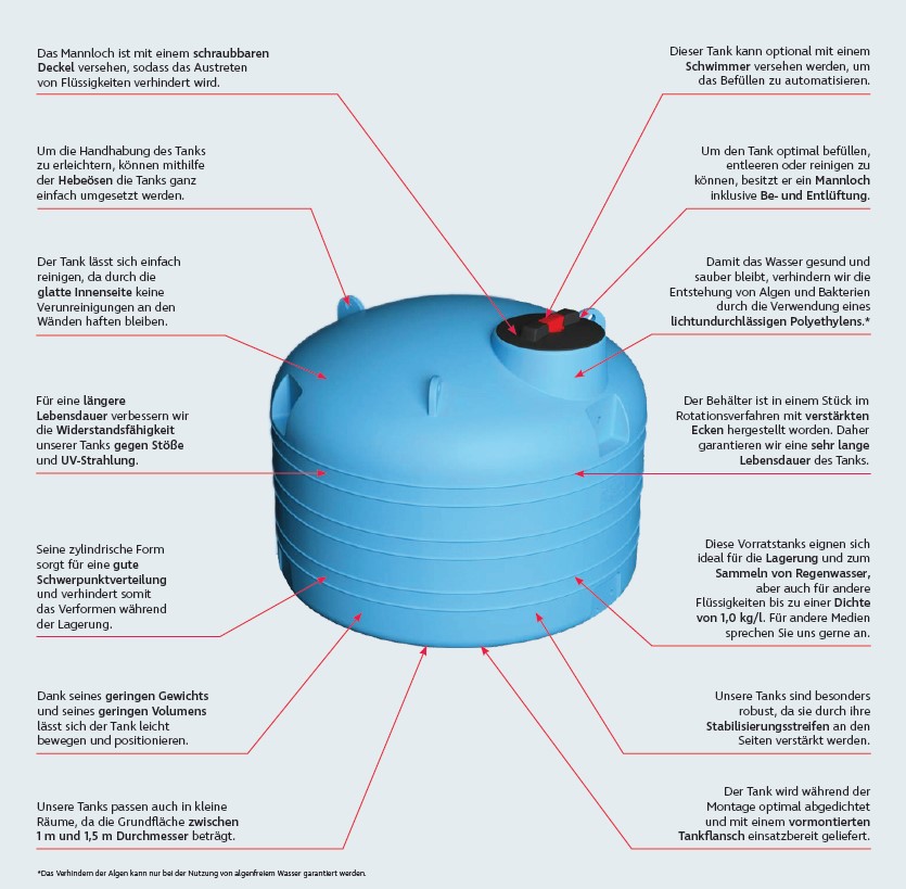Duraplas DuraTank V-Eco  2000 V Wasserbehälter, blau – AQ2000V-5012